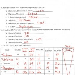 An atom apart answer key