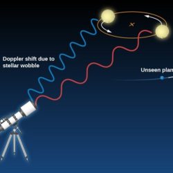 Doppler stationary schoolphysics