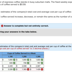 Espresso express operates a number of espresso coffee